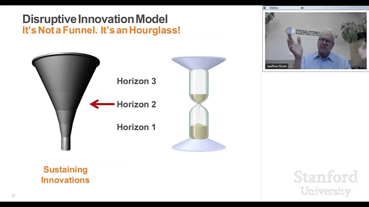 Stanford Webinar - Organizing to Compete in an Age of Disruption