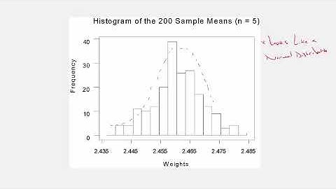 What is always true about the mean of a sampling distribution of sample means?