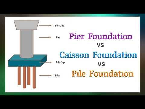 Video: Zašto se koristi keson temelj?