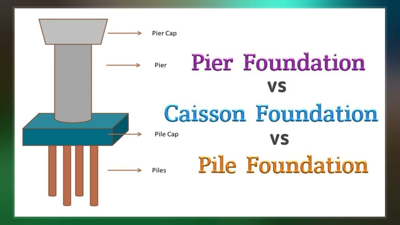 Caisson (Engineering) 