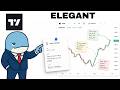 How to Journal like a Pro on TradingView