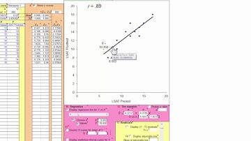 12.2 Regression, for ITNS book