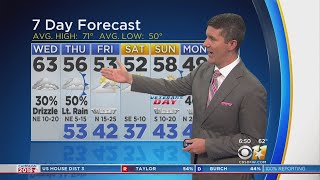 Cooler Temperatures Today, Light Rain And Drizzle