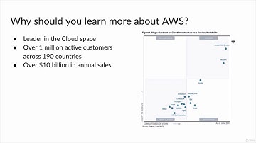 Big Data in the AWS (Amazon Web Services) Cloud - learn Amazon AWS