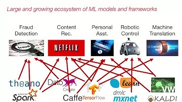 Clipper: low latency prediction serving on Kubernetes by Feynman Liang