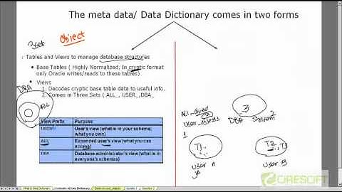 Oracle Data Dictionary