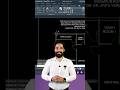 😎Trim in oneeclick #youtubeshorts #new #autocad #viralvideo #civil