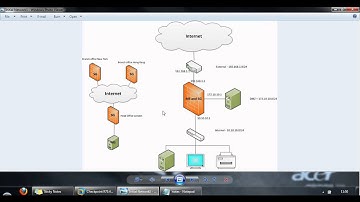 Check Point GAiA Firewall R75 - Topology and Deployment Examples, and Basic Components - Part 3