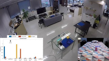 Active Semantic Mapping - Experiment 1