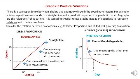 Graphs in Practical Situations Video