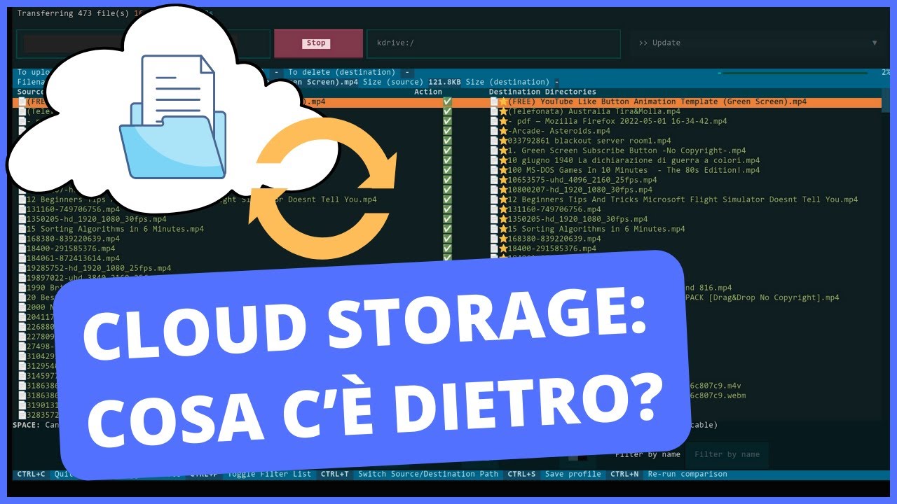 WebDAV: Tra File Backup & Come il WWW sarebbe dovuto essere - AFK UNDER THE HOOD
