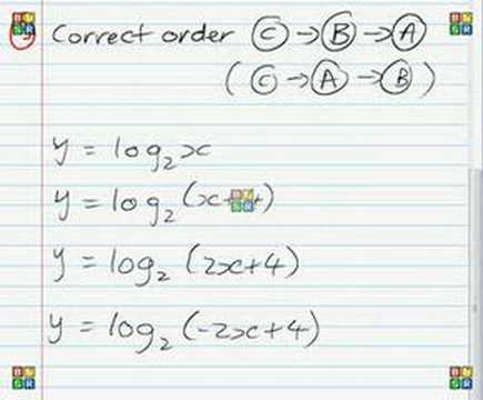 Transformations of Graphs