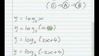 Transformations of Graphs