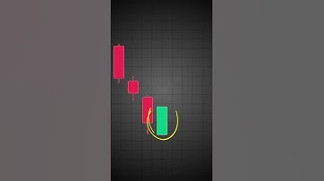 Bullish Marubozu candlestick Pattern