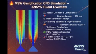 MSW Gasification simulation in ansys  fluent | Geometry, Mesh &amp; Reaction Setup #cfd #tutorial
