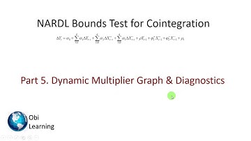 NARDL Bounds Test - 5of5 (Multipliers)