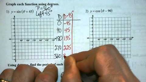Alg 2 - Unit 6 - 14.2 - Shifts of Trig Functions - Day 1