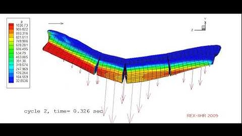 S175 containership Stucture Pressures Pitch and Heave.