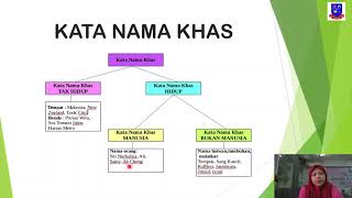 Bahasa Melayu Tahun 5 Kata Nama Khas