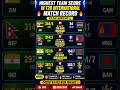 #trending #viral #shortsfeed #ytshorts #cricket #icc #cricketshorts 🔥T20 international highest Score