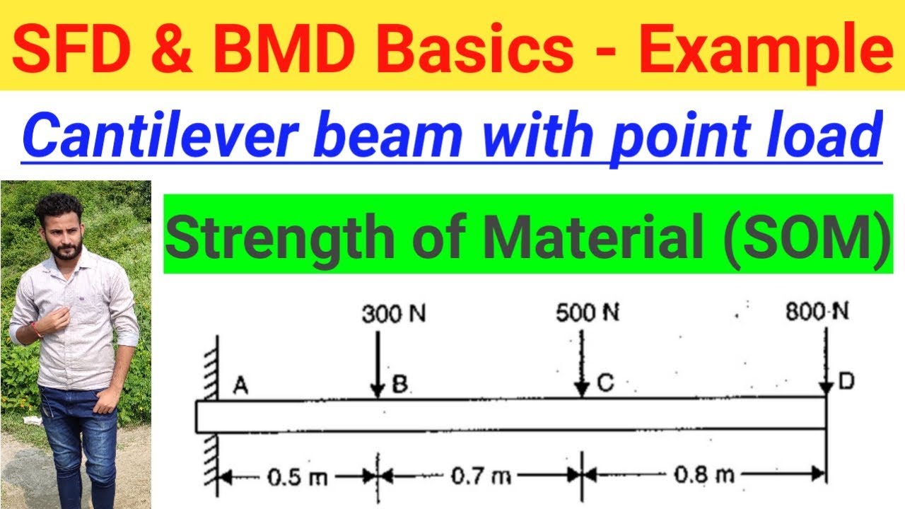 Cantilever Beam with point load - How to draw sfd and BMD - Hindi ...