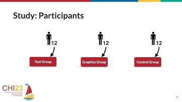 Interaction Knowledge: Understanding the ‘Mechanics’ of Digital Tools