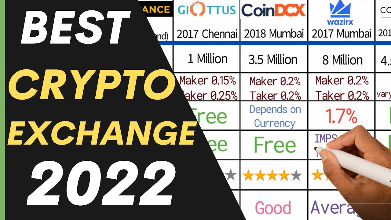Best Crypto Exchange 2022 | Best Crypto Exchange in India | Best Crypto  Currency in 2022