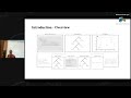 Category Theory applied to Data Visualization