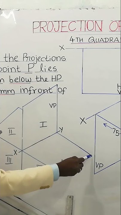 Projection of Points in 4th Quadrant Engineering Drawing or Engineering ...