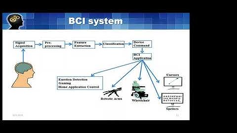 Machine Learning Techniques for Brain Computer Interface (BCI) Applications / FDP - BCI : Day 3
