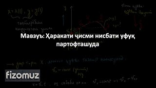 картинка: Дарси Физика 6. Ҳаракати ҷисми нисбати уфуқ партофташуда | ФизОмуз | FizOmuz
