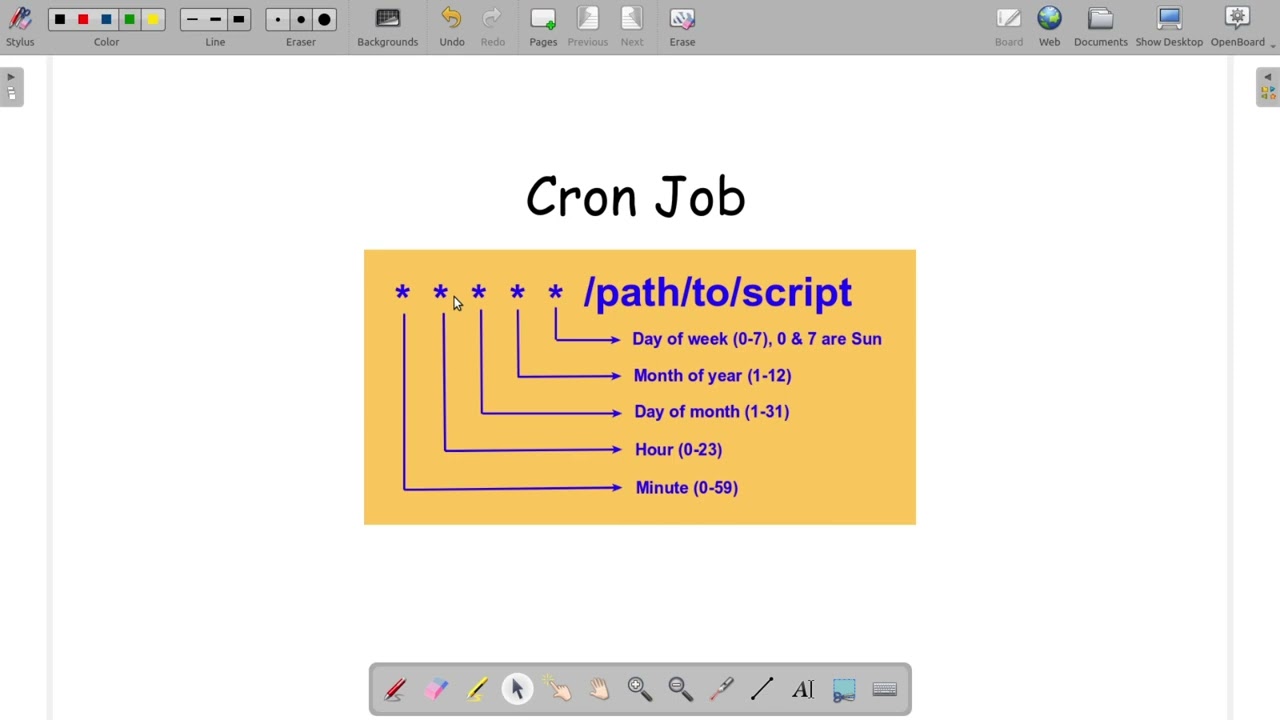 How to setup the cron job with crontab in linux using bash for python script | Ubuntu