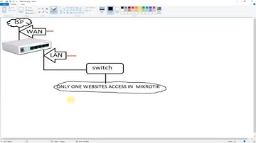 Mikrotik Allow Only One Website