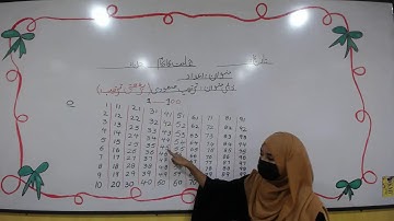 Hazza Tech Schools | Package A| Math | Lecture 13 | Online Lectures for Middle School