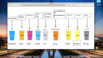 تعريف المتغيرات جافا | Java define variable