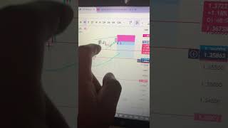 Technical analysis before and after #gbpusdanalysis #forex #trading #learntotrade #youtubeshorts