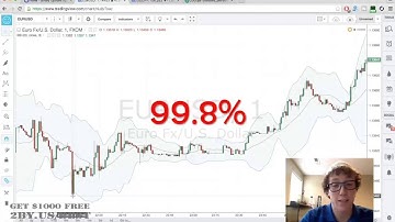 60 Second Binary Options Strategy and Software - How I Make $22,000 in 14 hours!