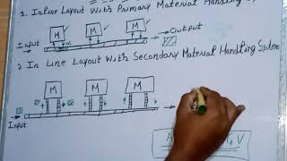 Layouts Of Flexible Manufacturing System (FMS) ~ Briefly In Hindi