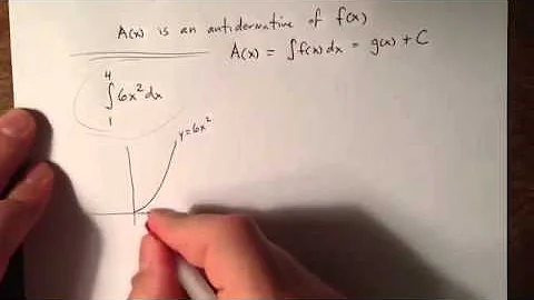 The Fundamental Theorem of Calculus