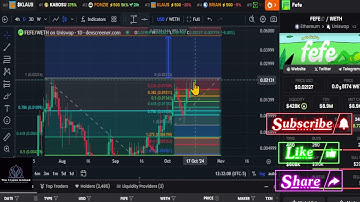 FEFE on ETH Prices & Technical Analysis! #crypto #priceprediction #fefe