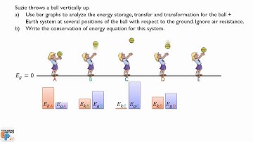 Energy Bar Graphs