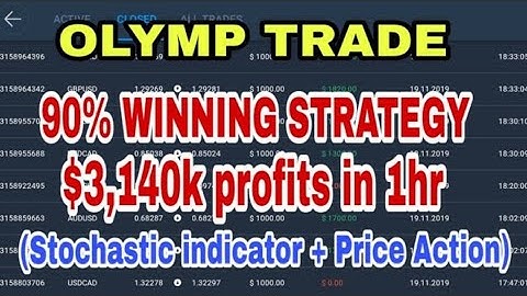 OLYMP TRADE 90% winning strategy. (Stochastic indicator + price action).