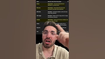 De Amerikaanse overheid zegt dat deze 3 crypto