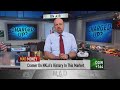 Jim Cramer: Nikola stock is a 'victim of its own success'