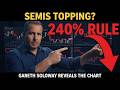 Gareth Soloway: Semiconductor TOP Signal — SMH, NVDA, Micron, Intel Crash Targets 2026