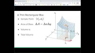 OpenStax Calculus 3 - 5.1 Double Integrals over Rectangular Regions