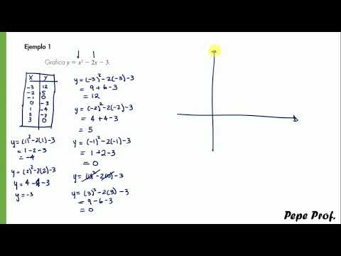 FyR - Función cuadrática