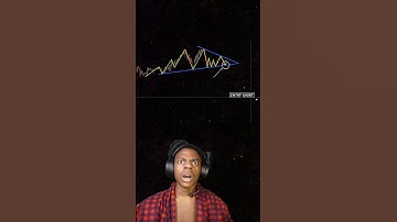 Bearish rising wedge chart pattern #trading