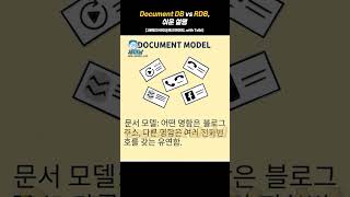 Document DB vs RDB, 쉬운 설명 [1분테크490@토크아이티] #shorts