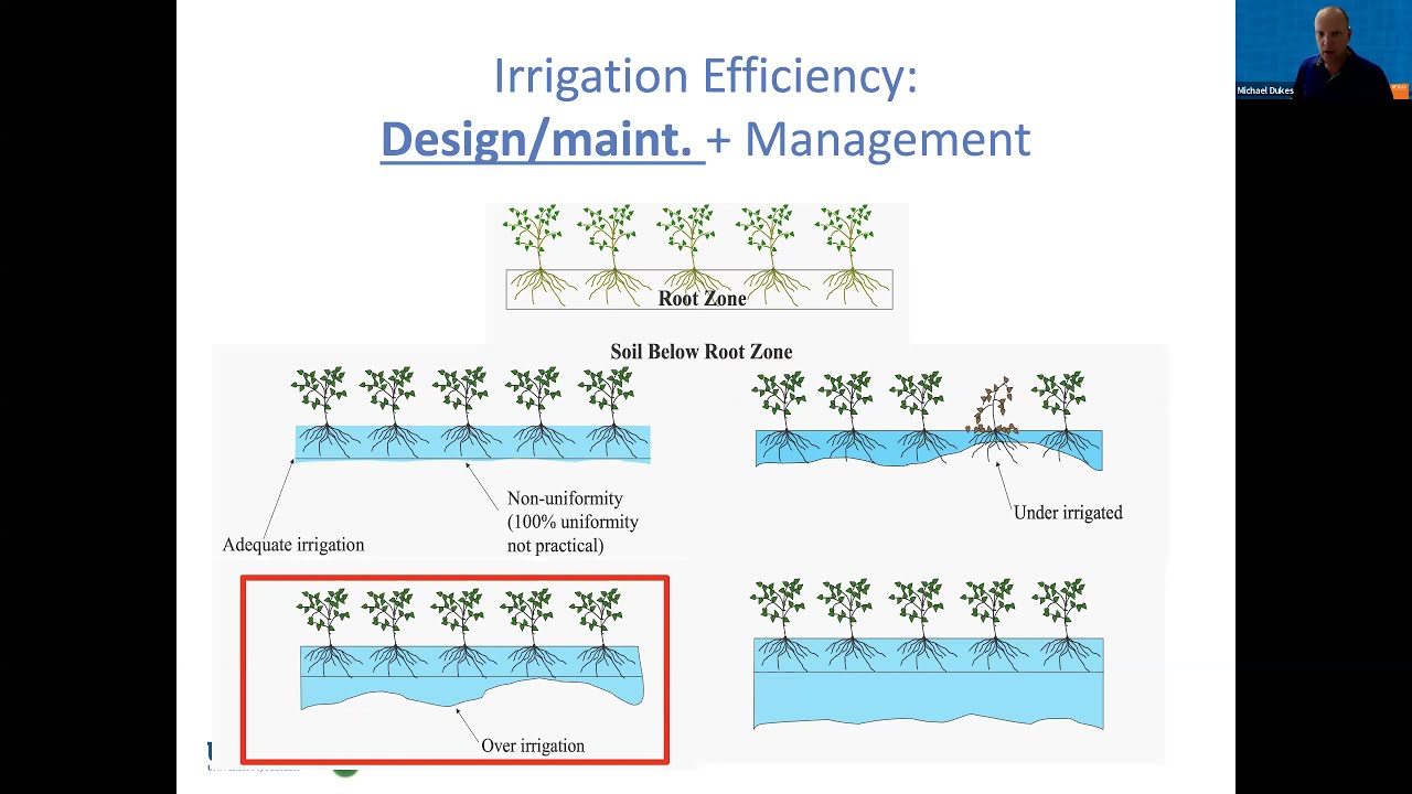Irrigation Technology for Water Conservation